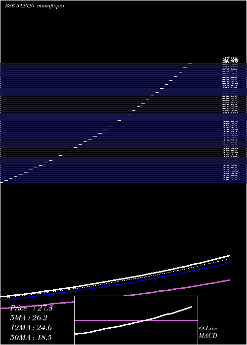  Daily chart PhTradg