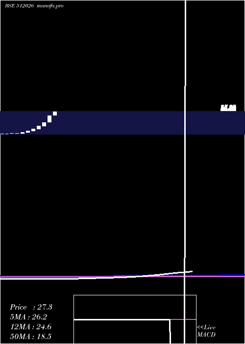  monthly chart PhTradg