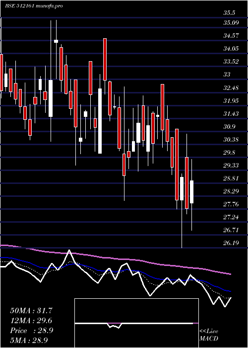  Daily chart 8kmiles