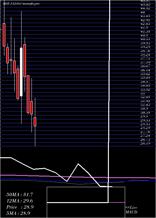  monthly chart 8kmiles