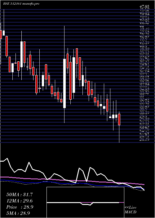  weekly chart 8kmiles