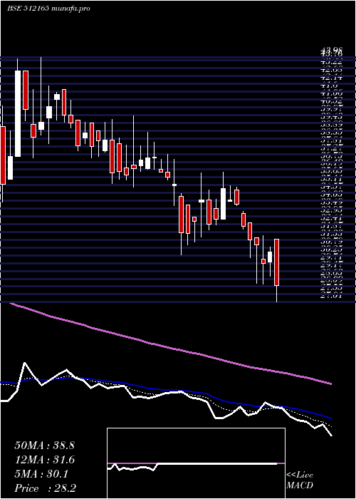  Daily chart Abansent