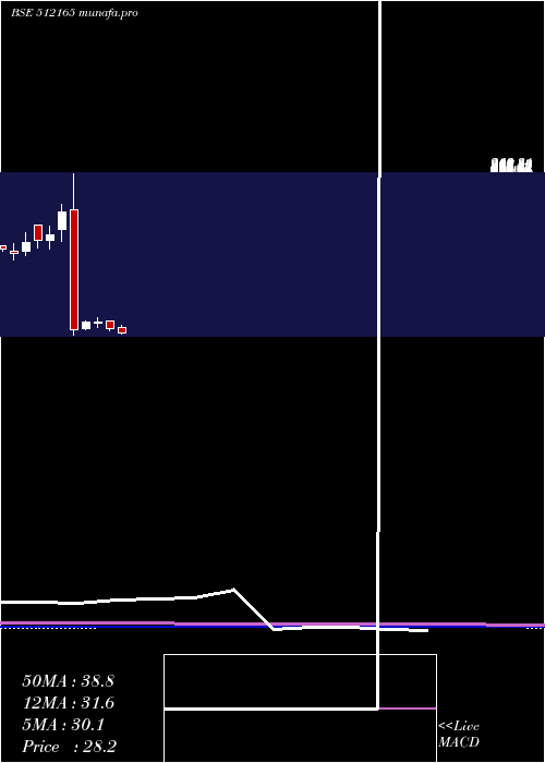  monthly chart Abansent