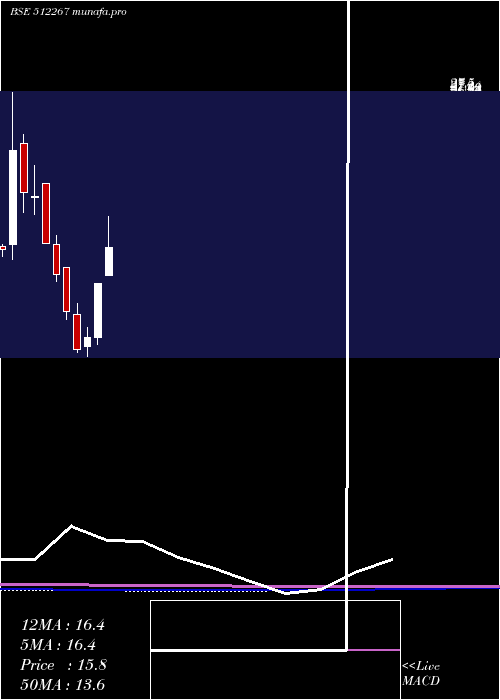 monthly chart MediaMatrix