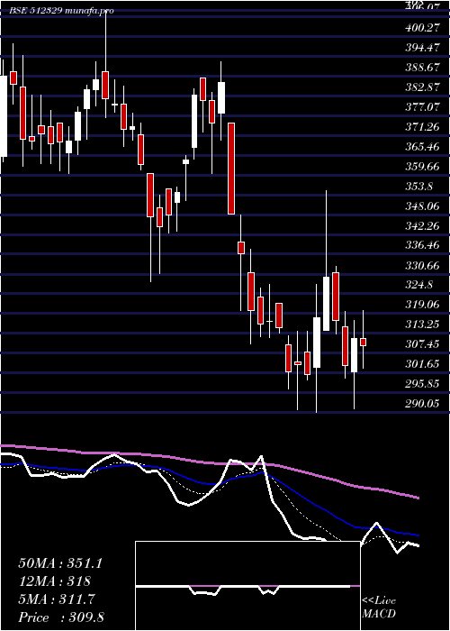  Daily chart Krl