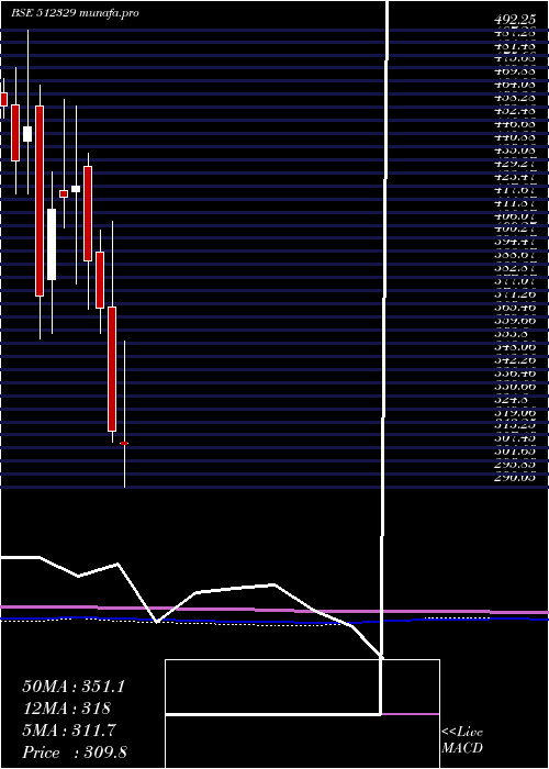  monthly chart Krl