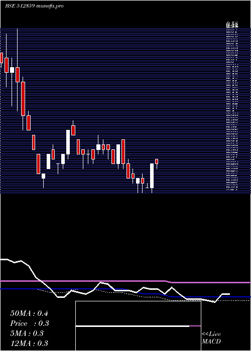 monthly chart Swordedge
