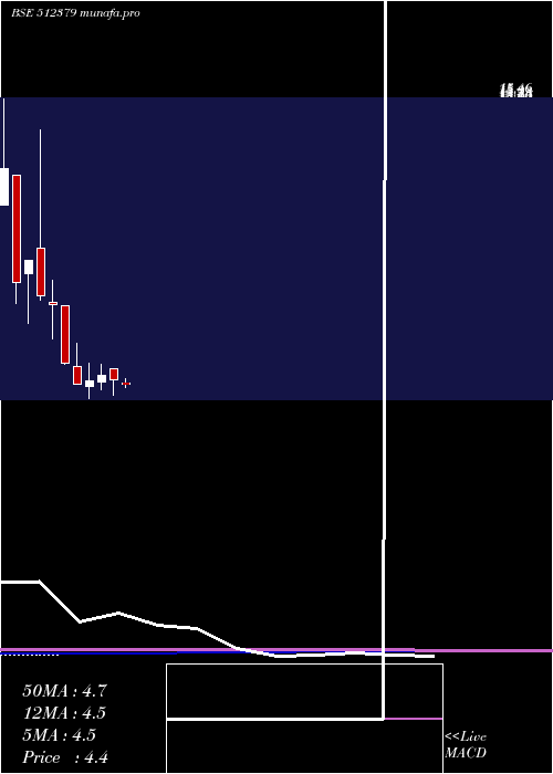 monthly chart CressandaSo