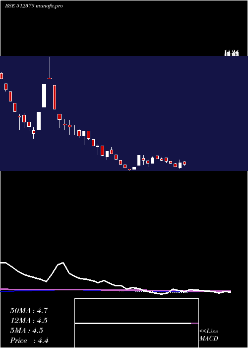 weekly chart CressandaSo
