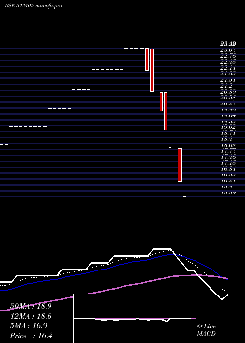  Daily chart IPower