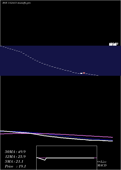  Daily chart MercuryTrad