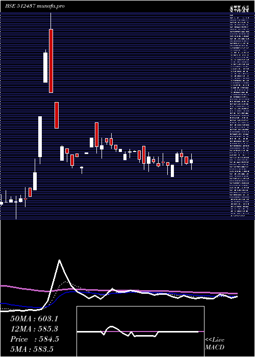 Daily chart ApolloFin