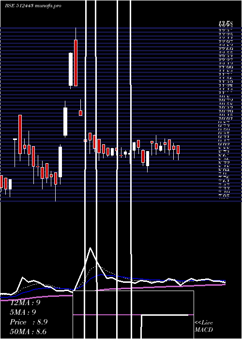  Daily chart Ganonpro