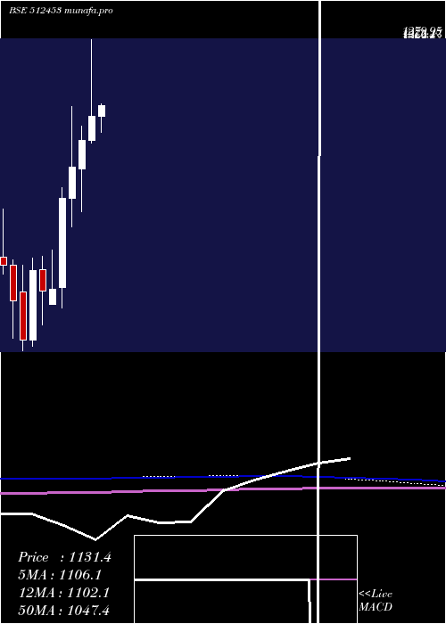 monthly chart ShriJagdamb