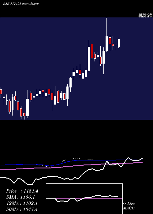 weekly chart ShriJagdamb