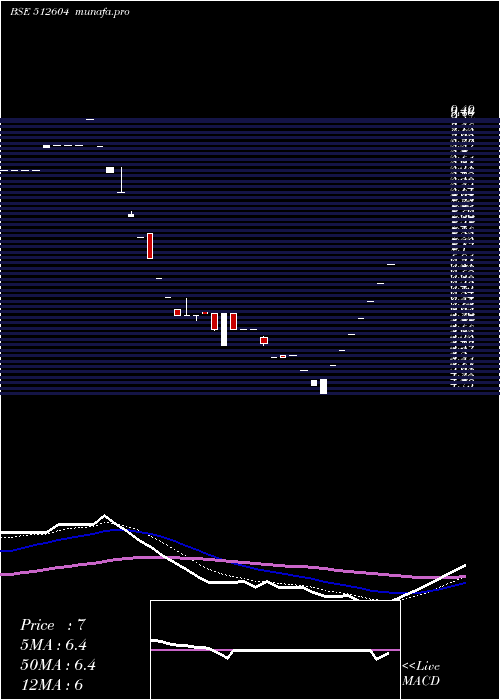  Daily chart HariaExport