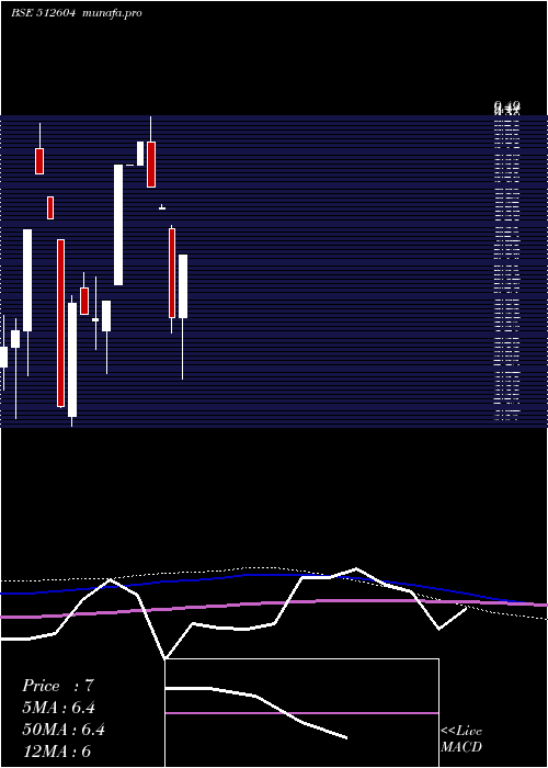  monthly chart HariaExport