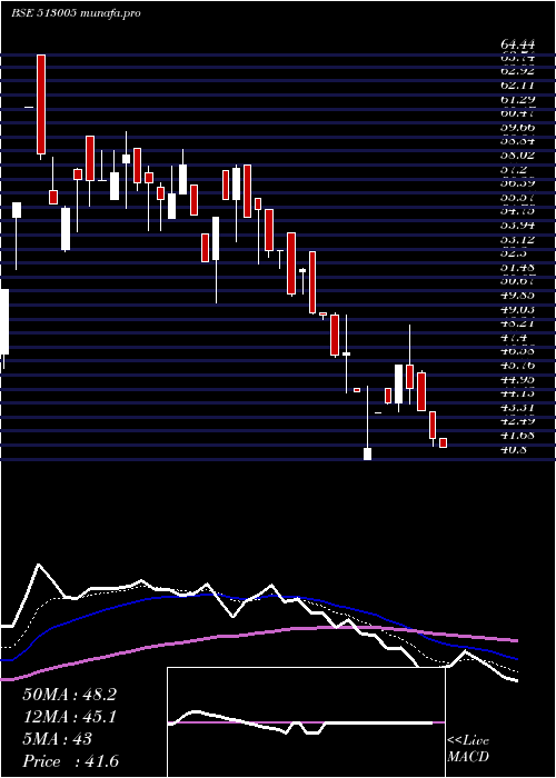  Daily chart VbcFerro