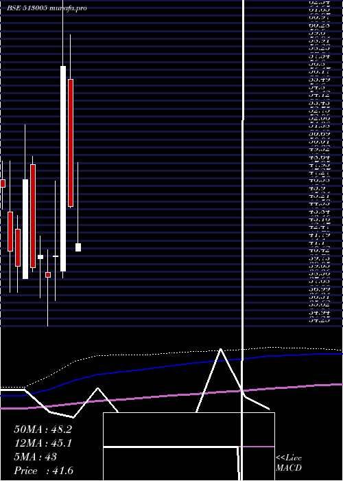  monthly chart VbcFerro