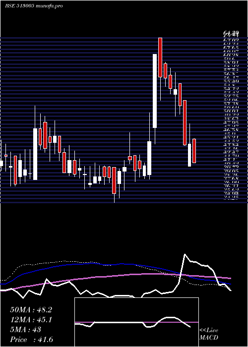  weekly chart VbcFerro