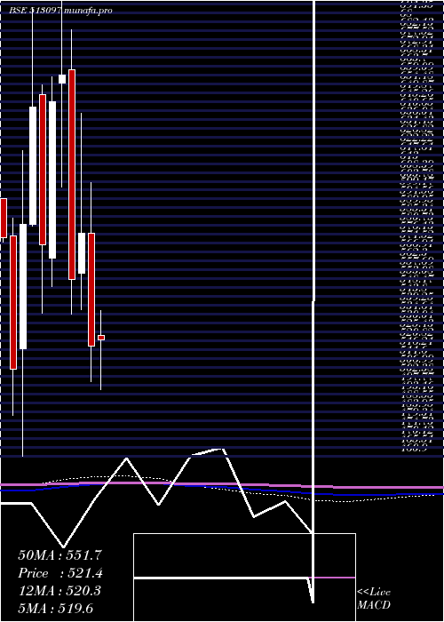  monthly chart ShivBimetal