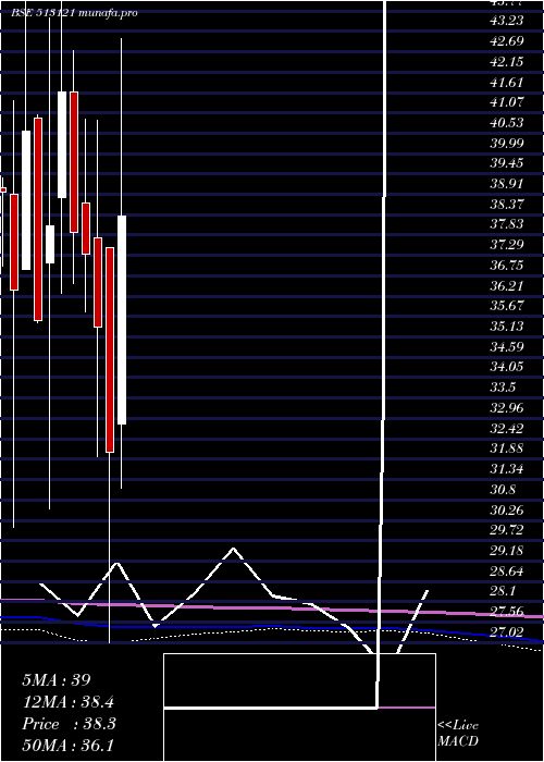  monthly chart OriconEnt