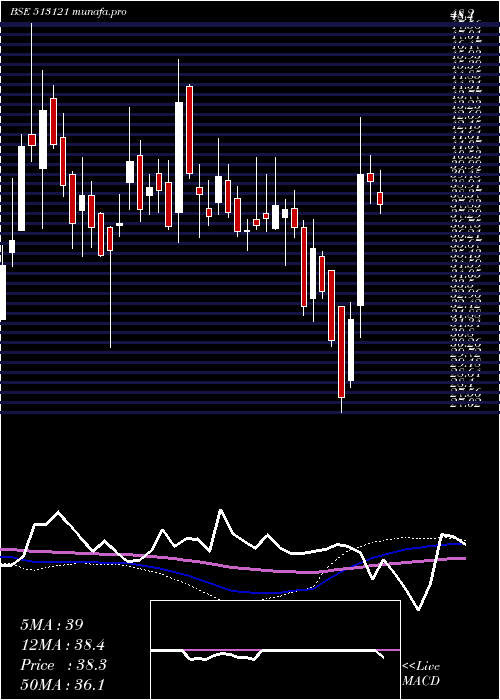  weekly chart OriconEnt