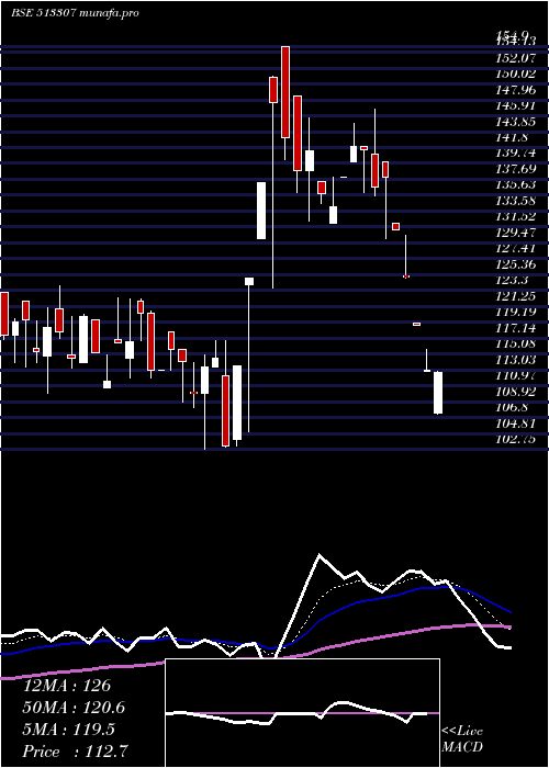  Daily chart SynthikoFoi