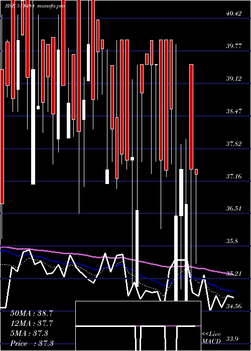  Daily chart ShSteel