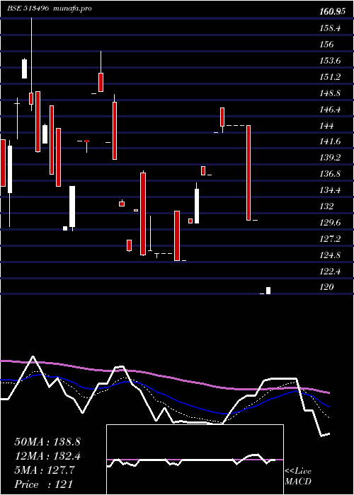  Daily chart MewatZinc