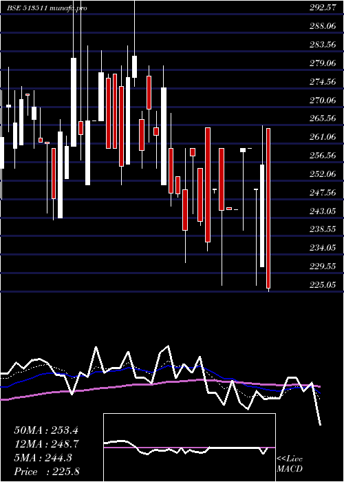  Daily chart PanchSteel