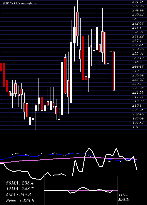  weekly chart PanchSteel