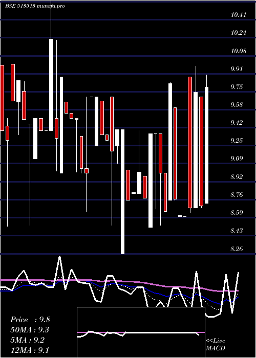 Daily chart AdityaIspat