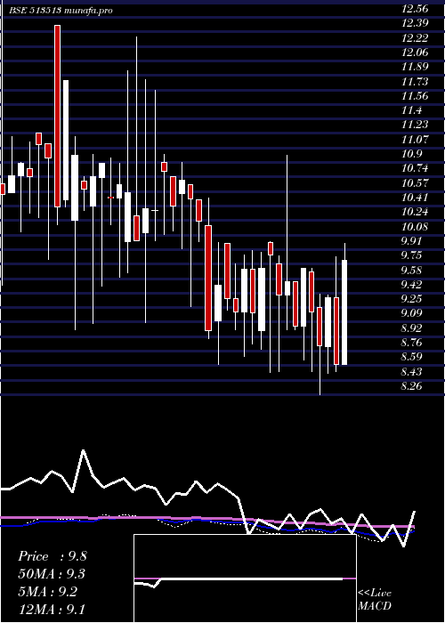 weekly chart AdityaIspat