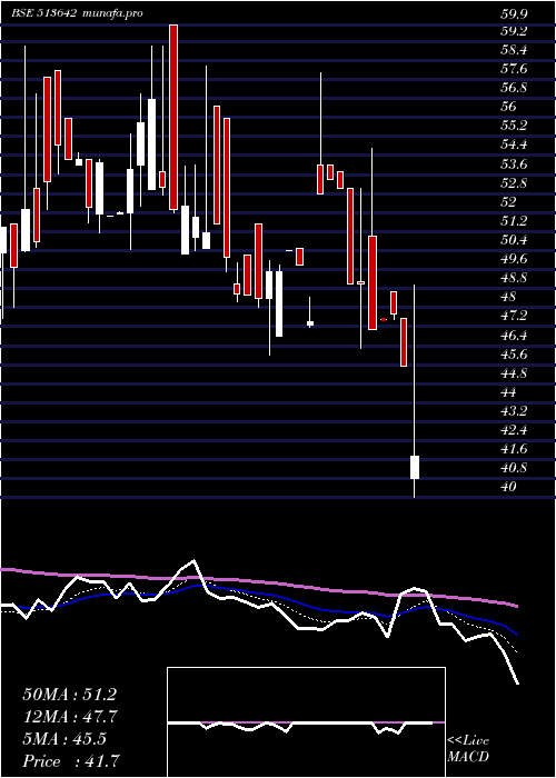  Daily chart AxelPolymer