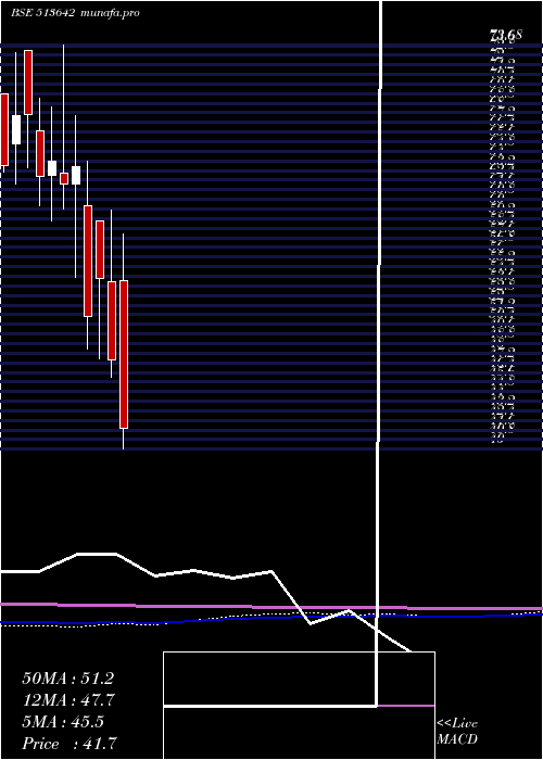  monthly chart AxelPolymer