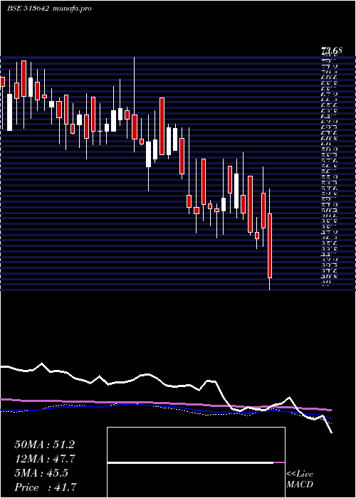  weekly chart AxelPolymer