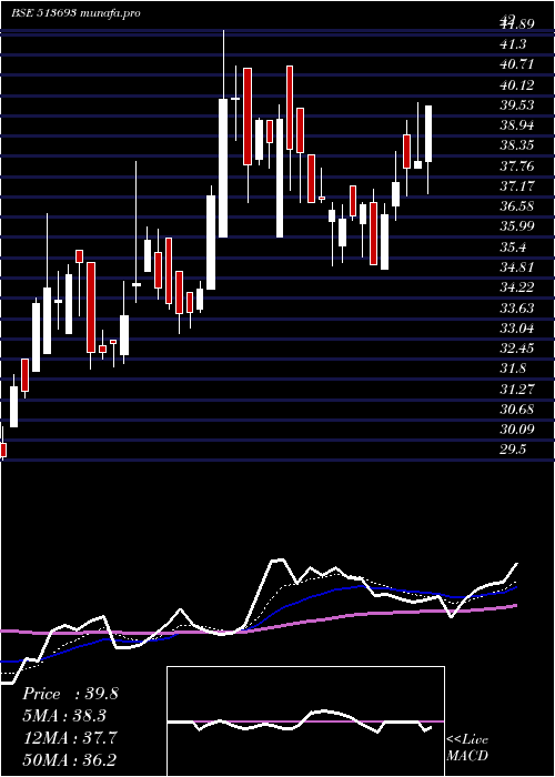 Daily chart KicMetaliks