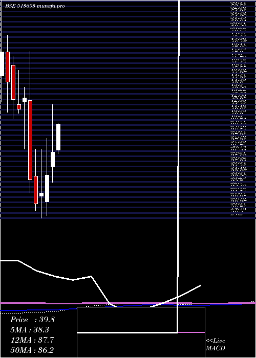 monthly chart KicMetaliks