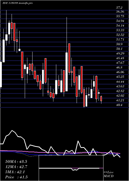  weekly chart KicMetaliks