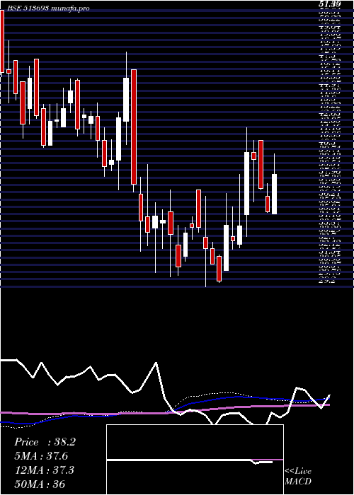 weekly chart KicMetaliks
