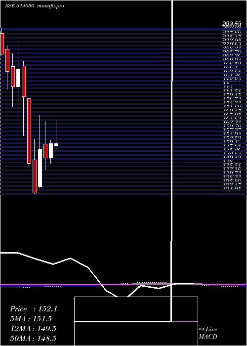 monthly chart DeepakSpinn