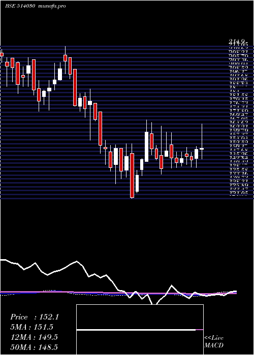 weekly chart DeepakSpinn