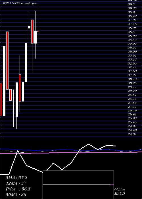  monthly chart KonarkSyn