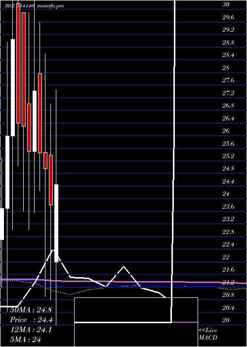  monthly chart SuryavaSpin