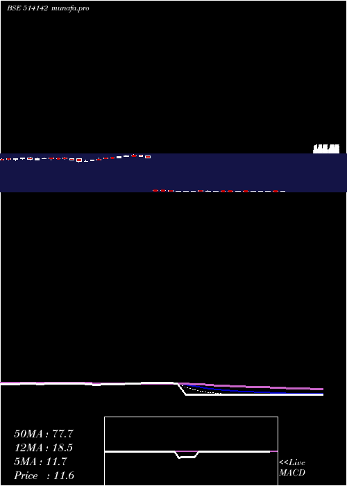  Daily chart Tt