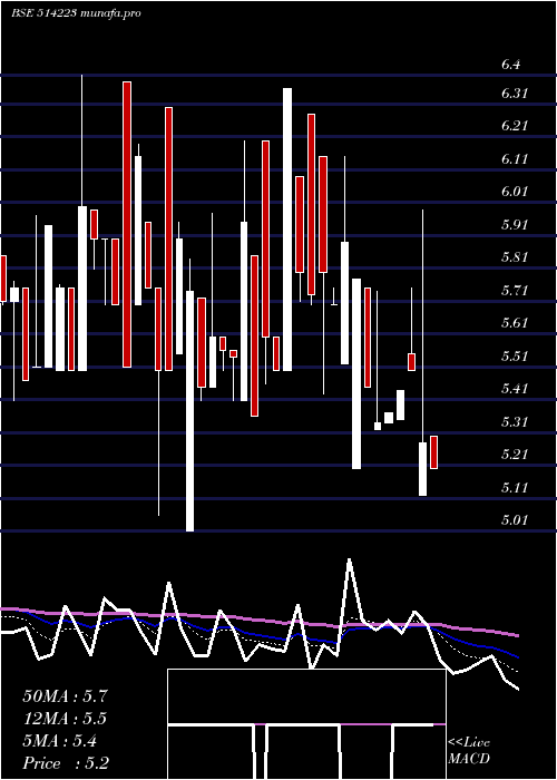  Daily chart RamgopalPol