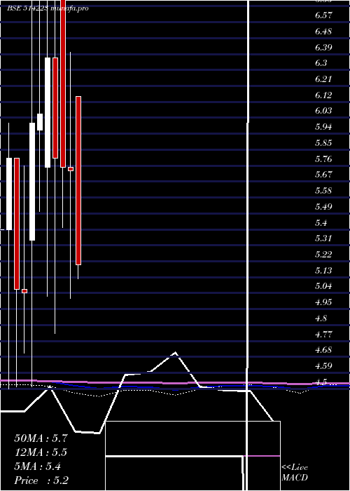  monthly chart RamgopalPol