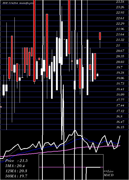 Daily chart SeasonsText