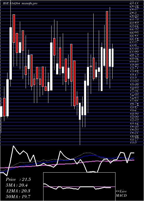 weekly chart SeasonsText